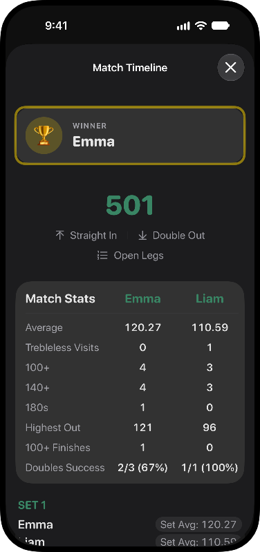 Deep Match Stats: View match timeline and detailed player statistics